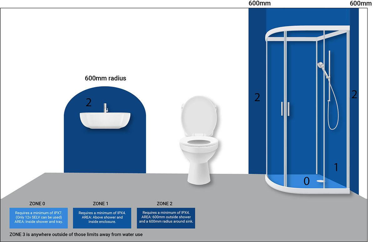 IP Rating for Hand Dryer image